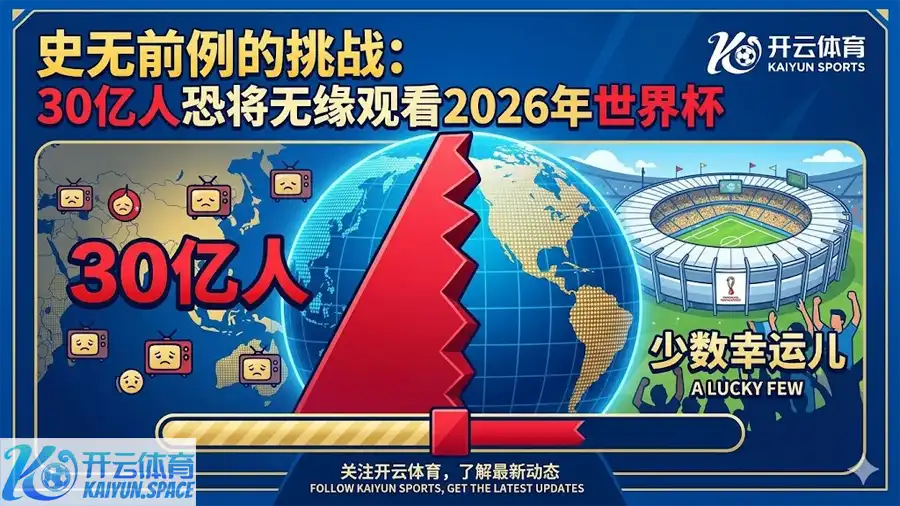 30亿个人恐将无缘观看2026年世界杯？