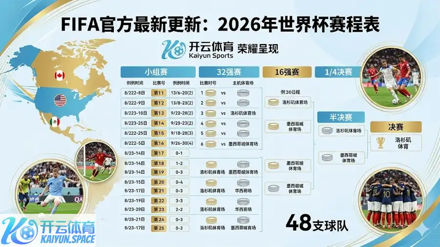 FIFA官方最新更新：2026年世界杯赛程表