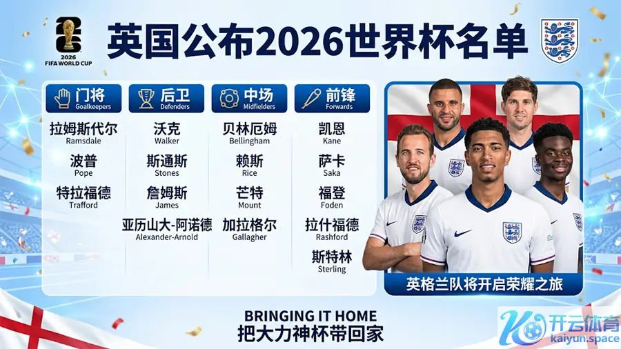 英国公布2026世界杯名单