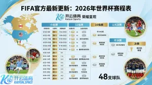 FIFA官方最新更新：2026年世界杯赛程表