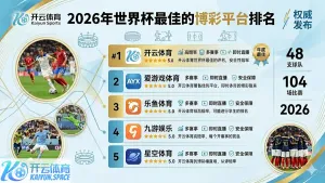 2026年世界杯最佳的博彩平台排名