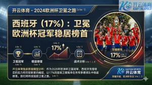 超级计算机预测2026年世界杯
